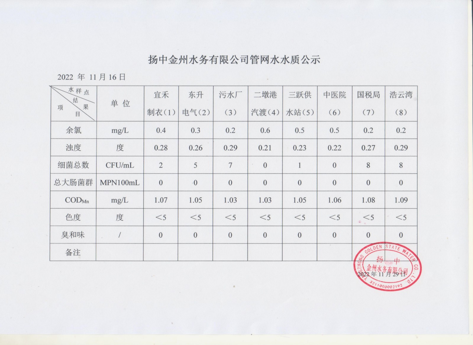 12月管网水第二周周报_00.jpg
