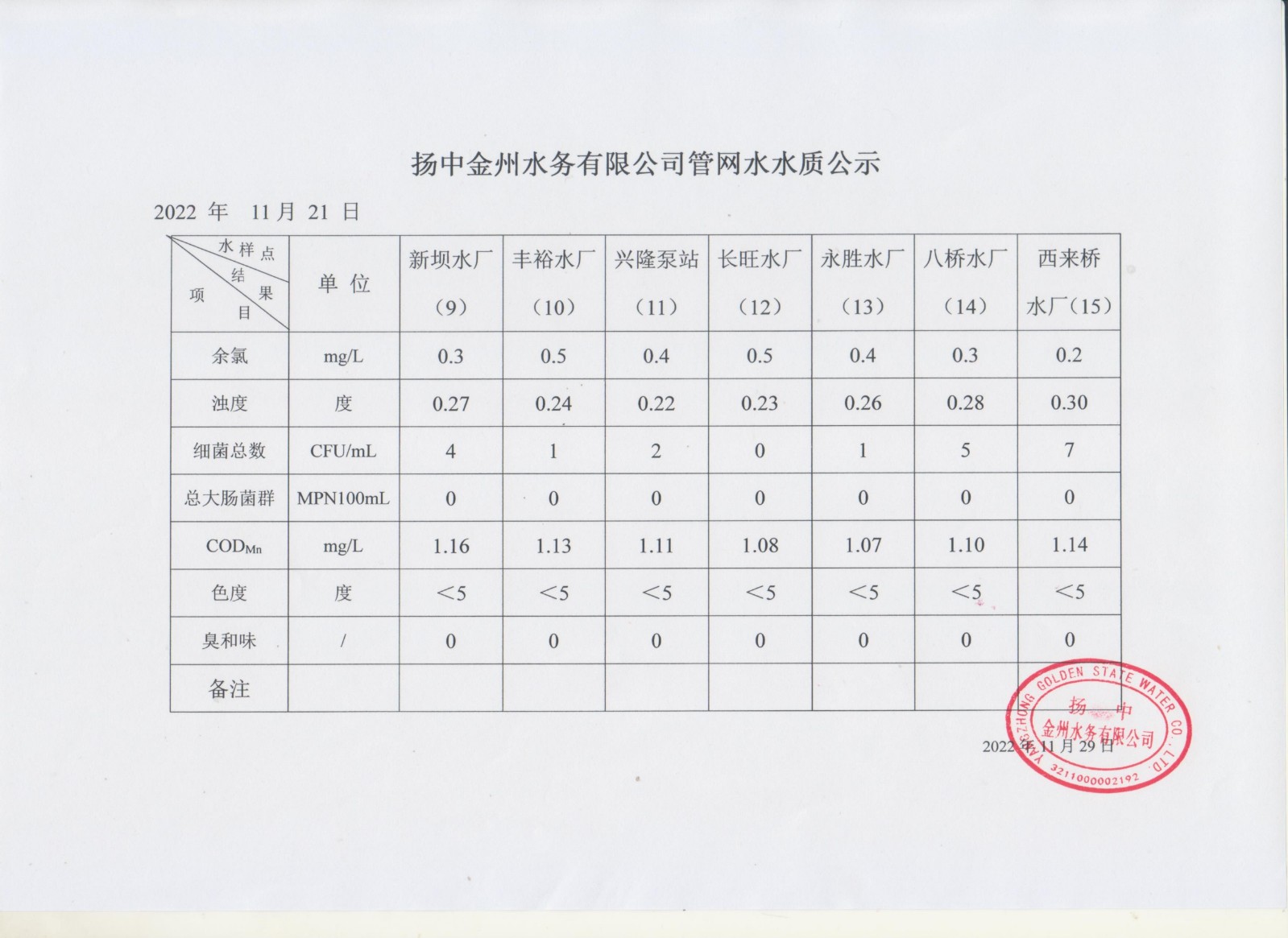 11月第三周管网水周报_00.jpg