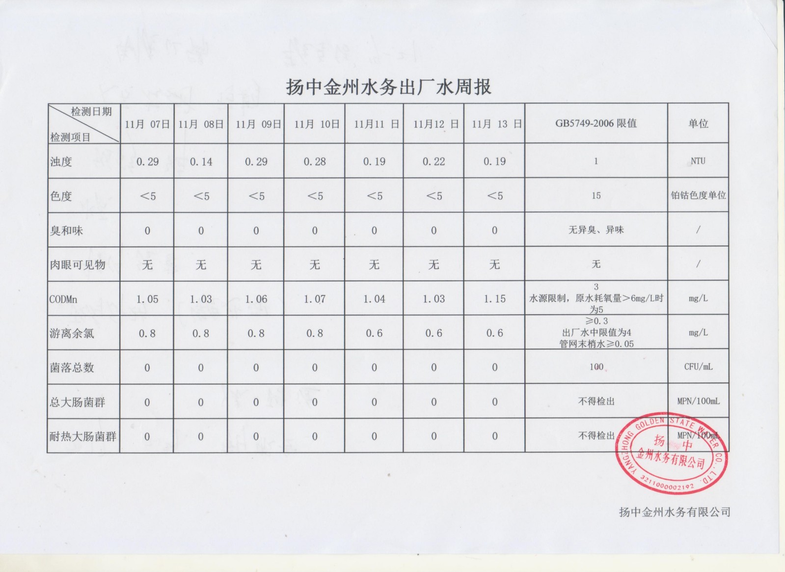 11月出厂水第二周周报_00.jpg