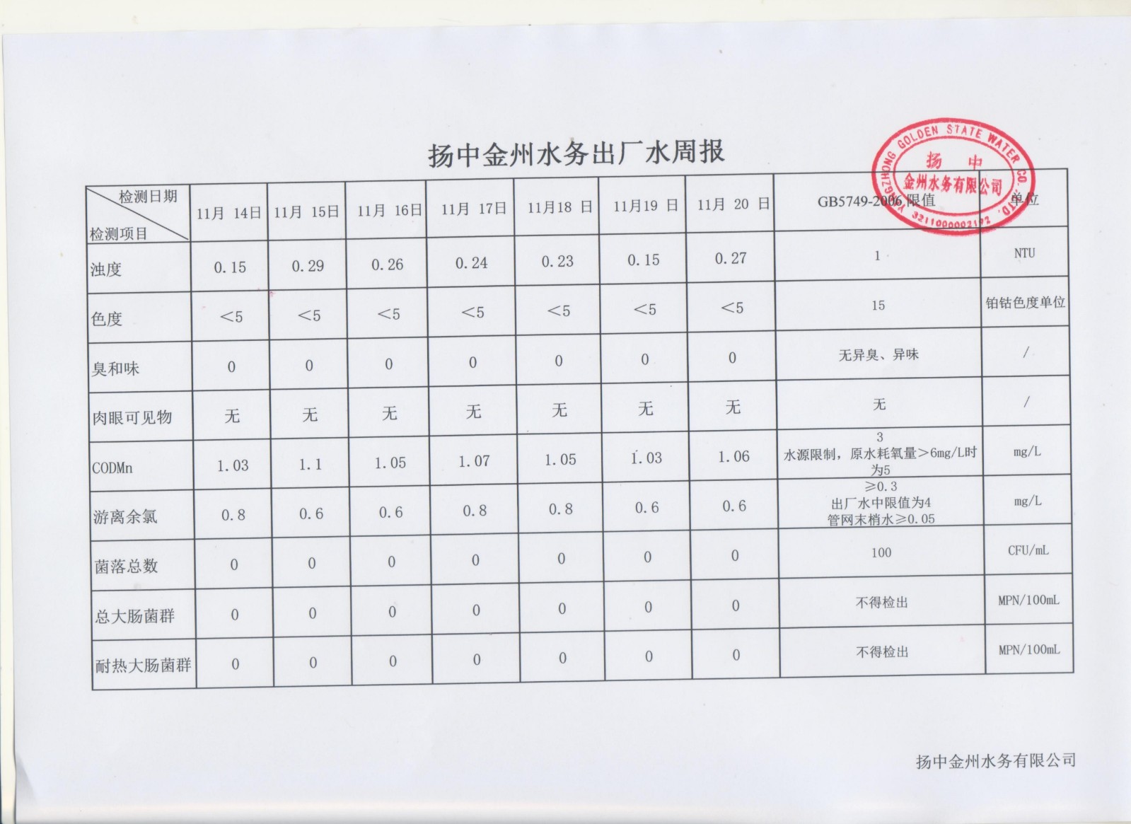 11月出厂水第三周周报_00.jpg