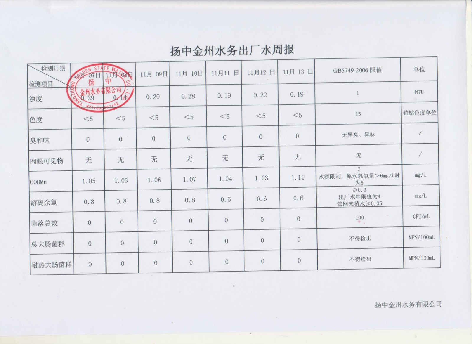 11月第二周出厂水周报_00.jpg