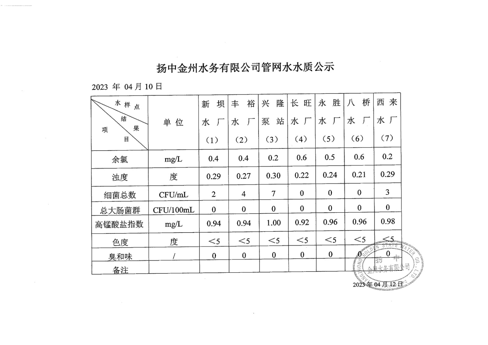 4月第二周管网水周报_00.jpg