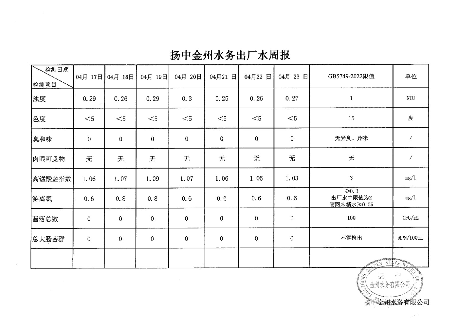 4月出厂水第三周周报_00.jpg