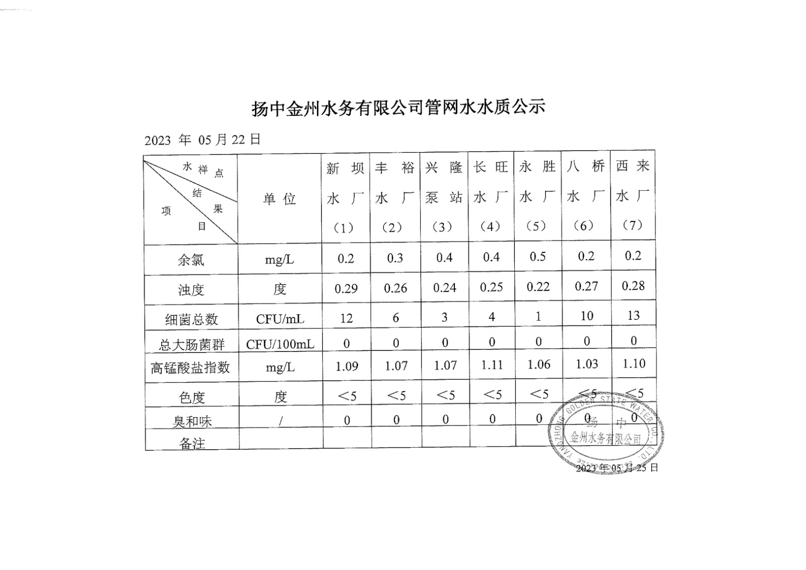 5月第四周管网水周报_00.jpg