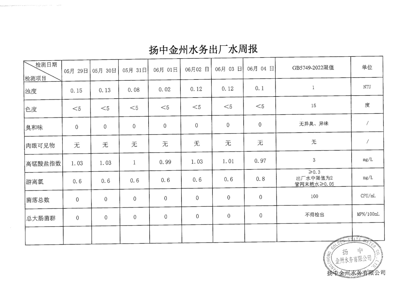 5月第四周出厂水周报_00.jpg