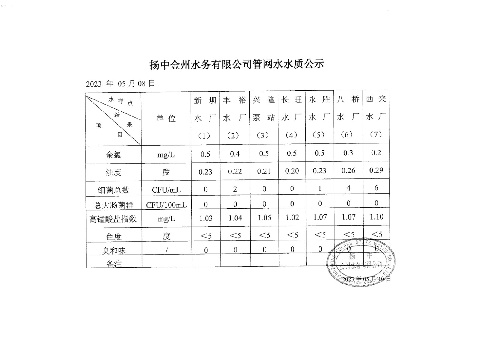 5月第二周管网水周报_00.jpg