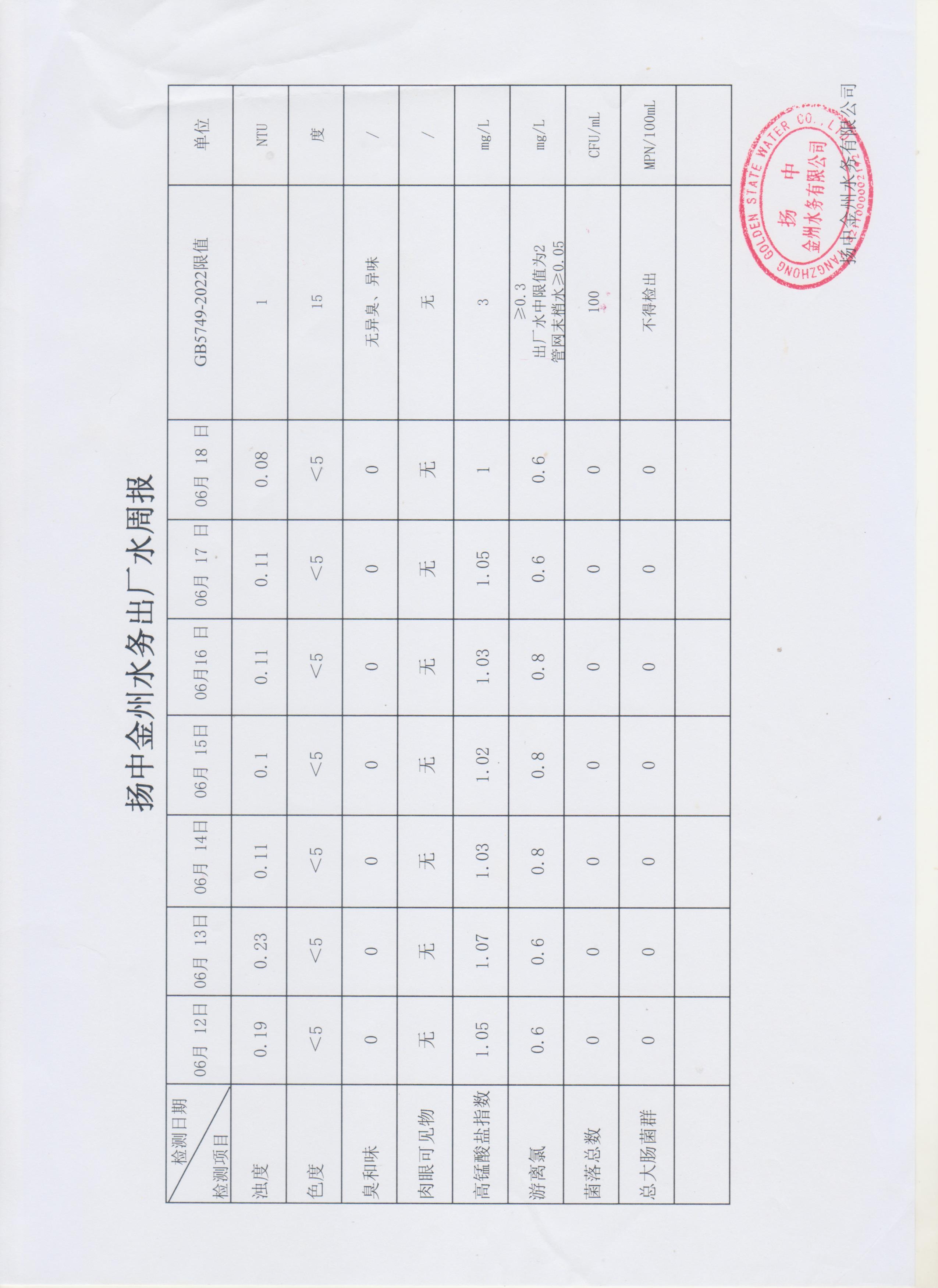 6月第二周出厂水周报.jpg