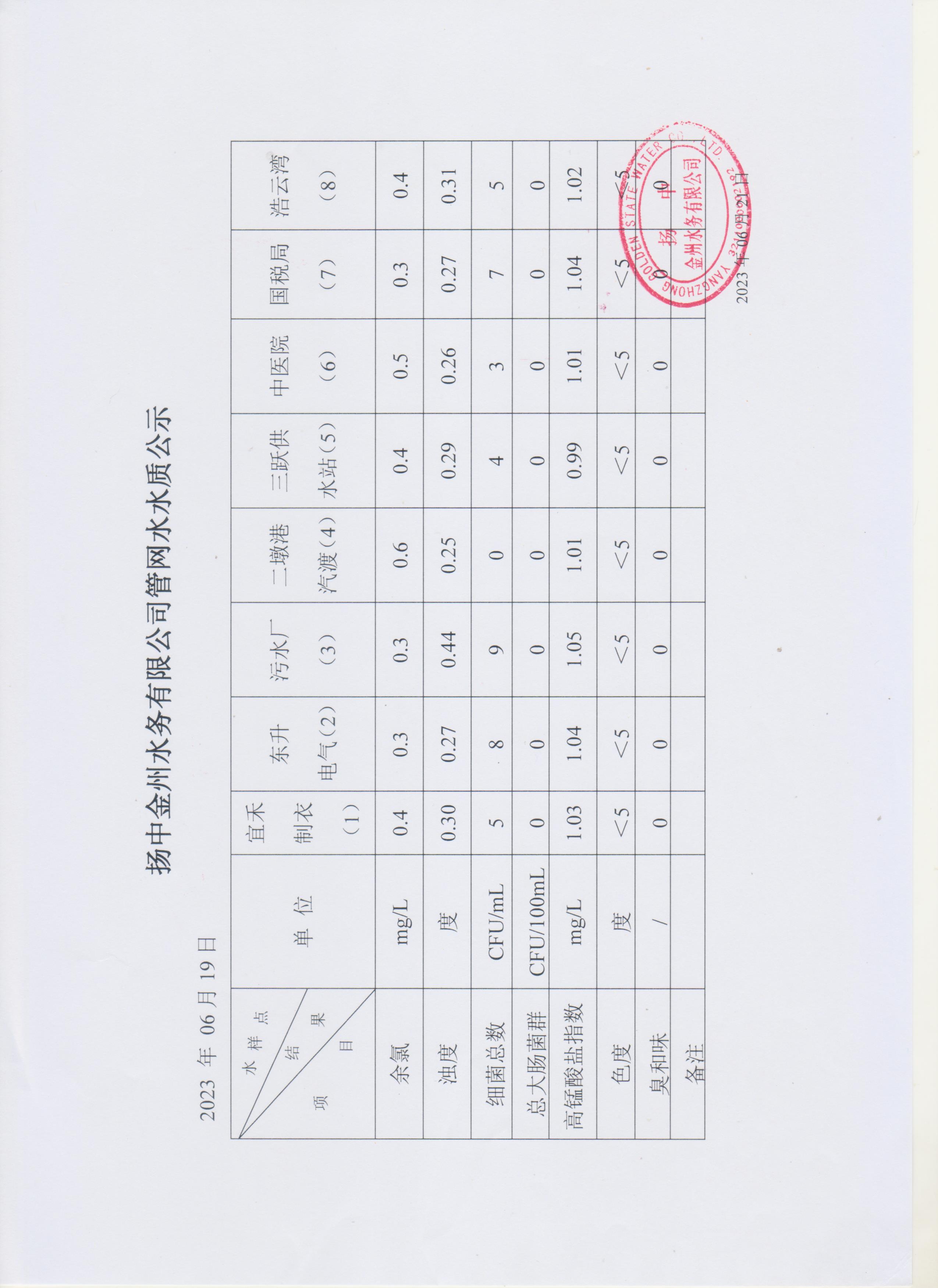 6月第三周管网水周报.jpg