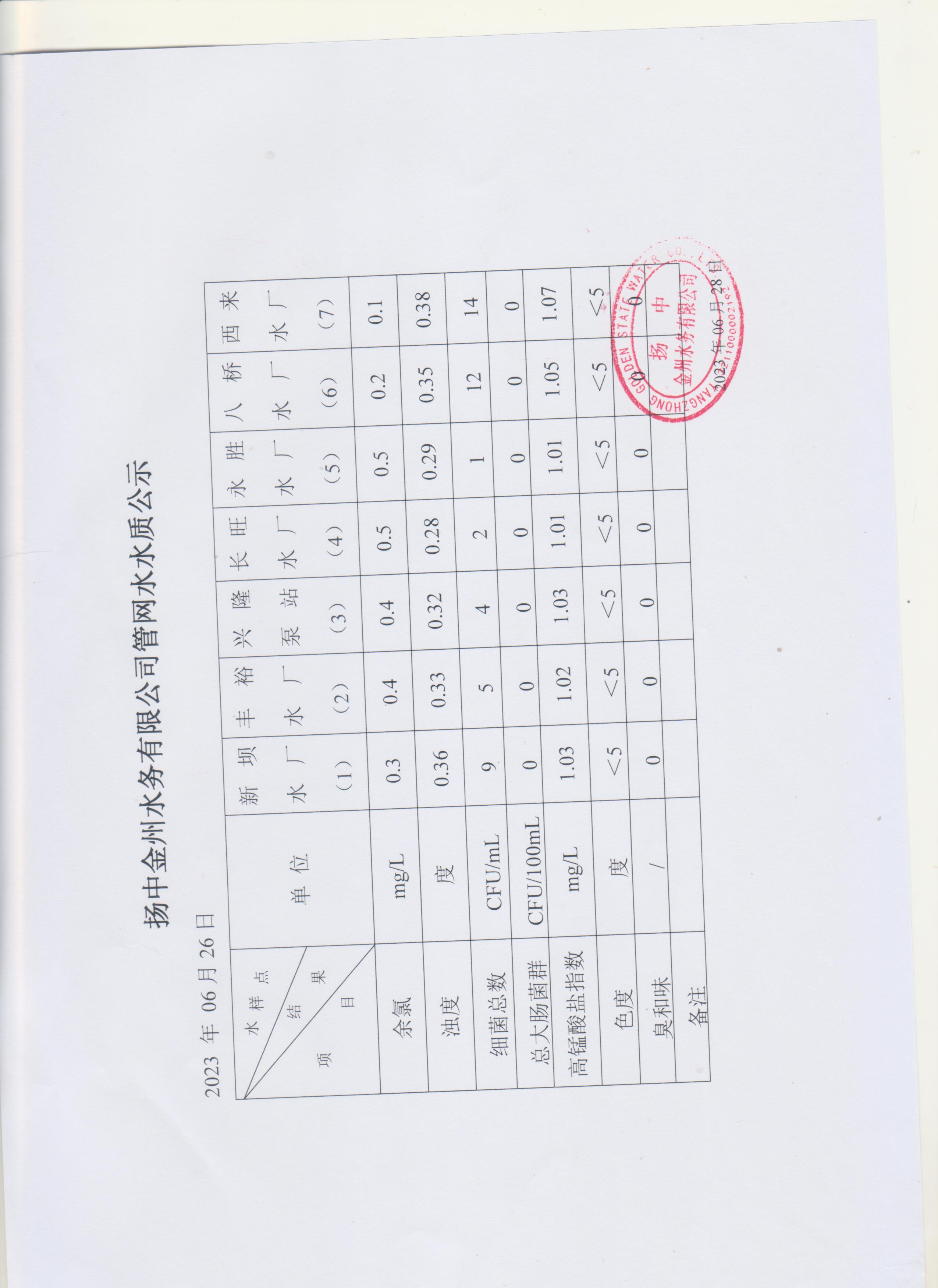 6月第四周管网水周报.jpg