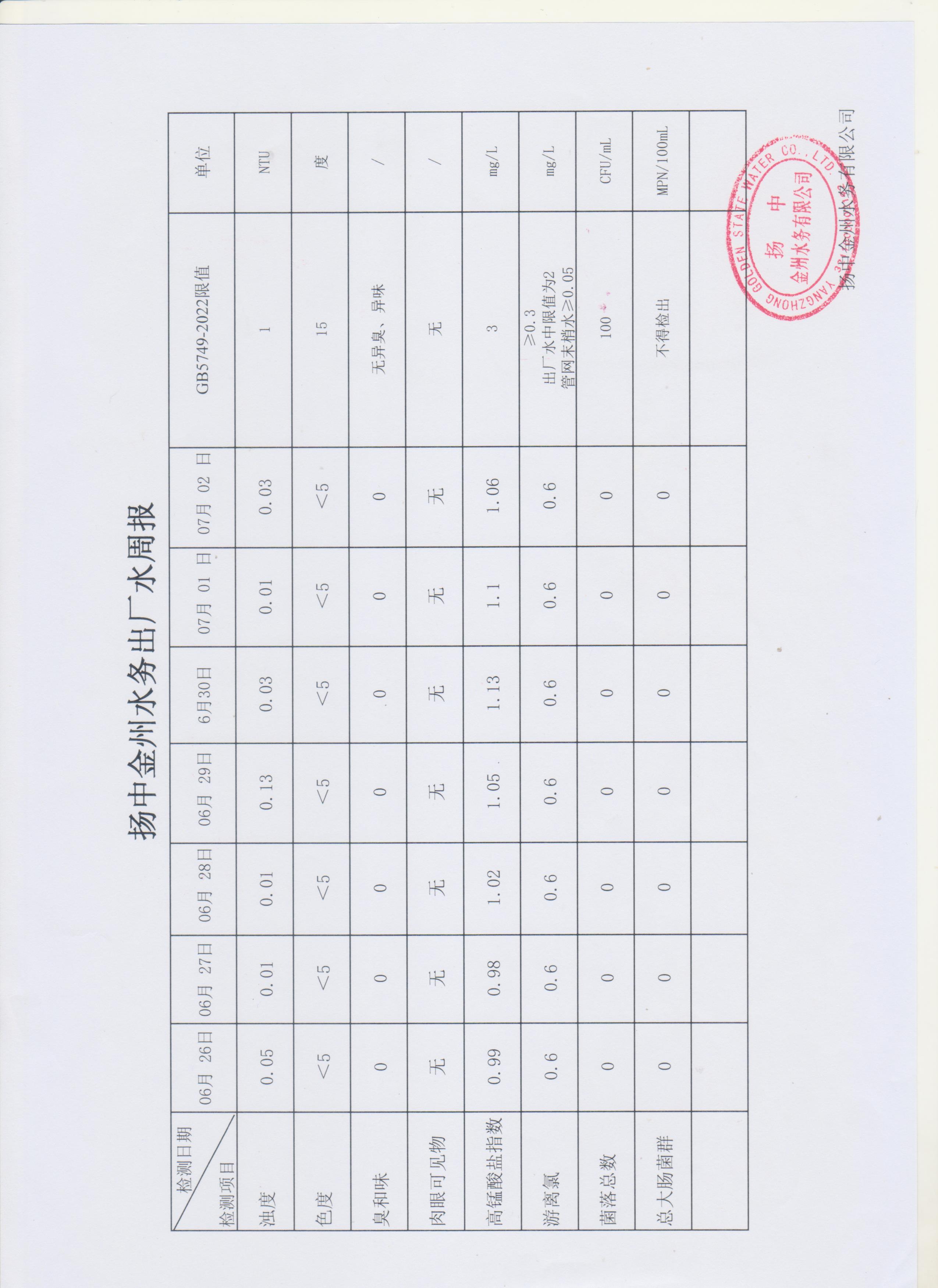 6月第四周出厂水周报.jpg